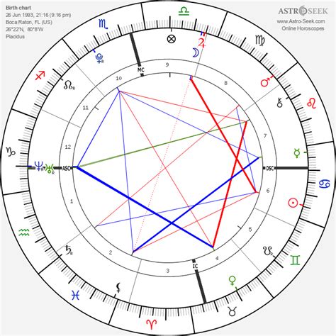 Birth chart of Ariana Grande